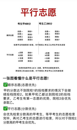 湖南高考志愿是平行志愿还是顺序志愿（2026年最新）