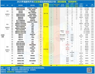 泉州幼儿师范高等专科学校在福建录取分数线及位次、招生人数「2023-2025招生计划」
