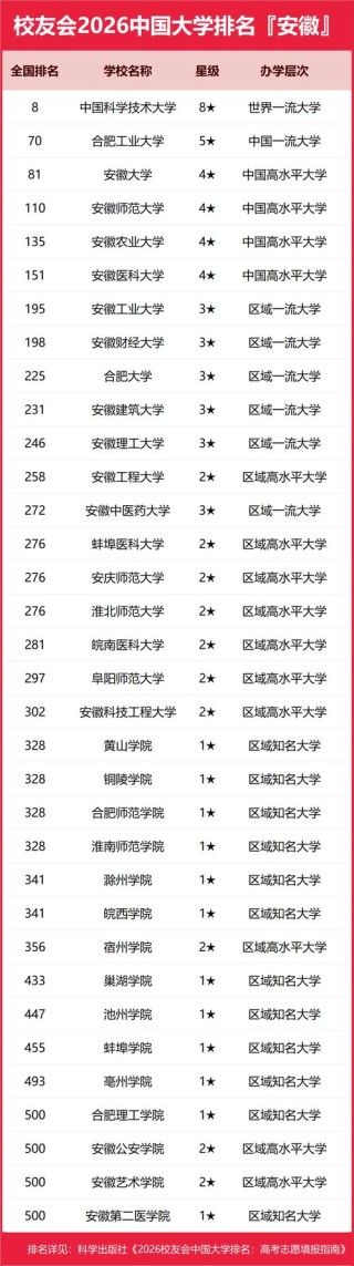 科学社会主义专业大学有哪些（最新排名榜一览2026）