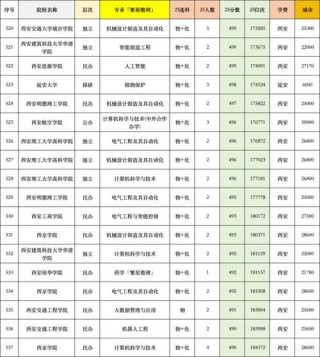 甘肃考生多少分能上陕西能源职业技术学院2026「附2022-2025录取分数线」