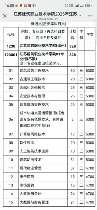 江苏建筑职业技术学院各专业在黑龙江招生人数、录取分数线2026（附：招生计划表）