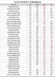 河南轻工职业学院学费多少钱一年2026（2025收费标准）