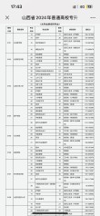 2026山西职业技术学院在黑龙江各专业招生人数、录取分数线（附：招生计划表）