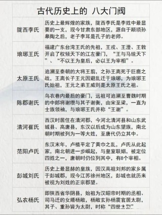 你只知琅琊榜，可知出过36皇后，36驸马，35宰相的琅琊王氏家训？