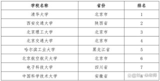 电子科技大学各专业2026在湖北招生人数、录取分数线（附：招生计划表）