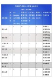 贵州民族大学人工智能专业怎么样？排名好不好