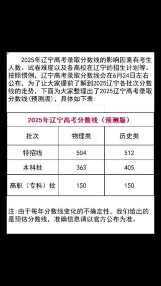 2025年江西中医药大学在辽宁录取分数线是多少（2025~2023近三年分数位次）