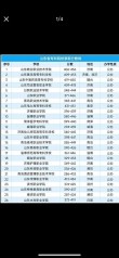 2026北海民办专科学校有哪些 附所有名单一览表（2所）