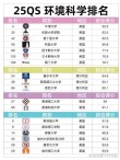 浙江环境科学专业大学排名及分数线（一览表）