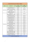 2025天津中医药大学录取分数线是多少「在各省录取最低分」