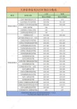 2025天津中医药大学录取分数线是多少「在各省录取最低分」