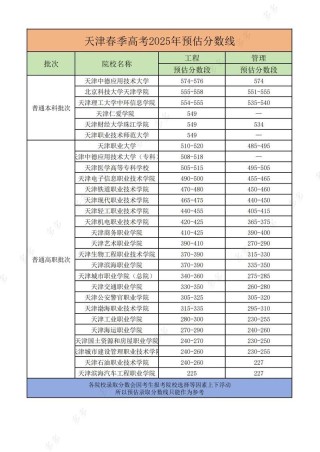 2025天津中医药大学录取分数线是多少「在各省录取最低分」