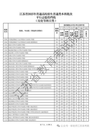 福建中医药大学在江苏录取位次及分数线、招生人数（2023-2025招生计划）