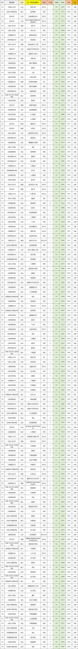 吉林历史类625分能考上什么好大学2026（附排名）