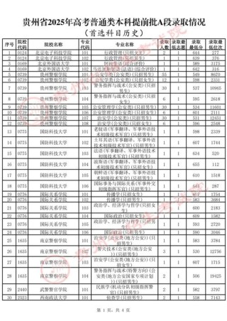 贵州航空职业技术学院录取分数线2025（在各省录取最低分是多少）