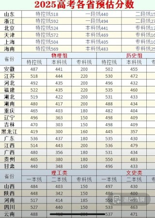 无锡学院2025年在天津录取分数线是多少（2025~2023近三年分数位次）