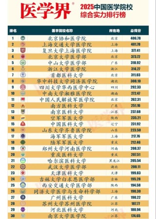 中兽医学专业大学有哪些（最新排名榜一览2026）