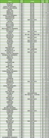 2026可克达拉公办大学有哪些？可克达拉所有公办大学名单一览表（1所）