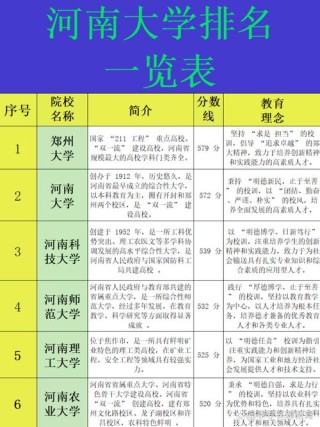 河南高考物理类排名196000-197000位次能上什么大学（2026）