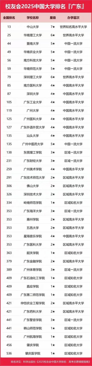 广东高考物理类排名201000-202000位次能上什么大学（2026）