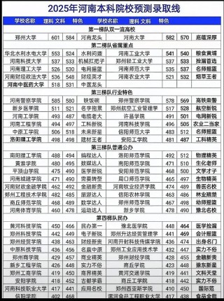 河南高考录取分数线2025最新公布：特招、本科及专科分数线！（附一分一段表）