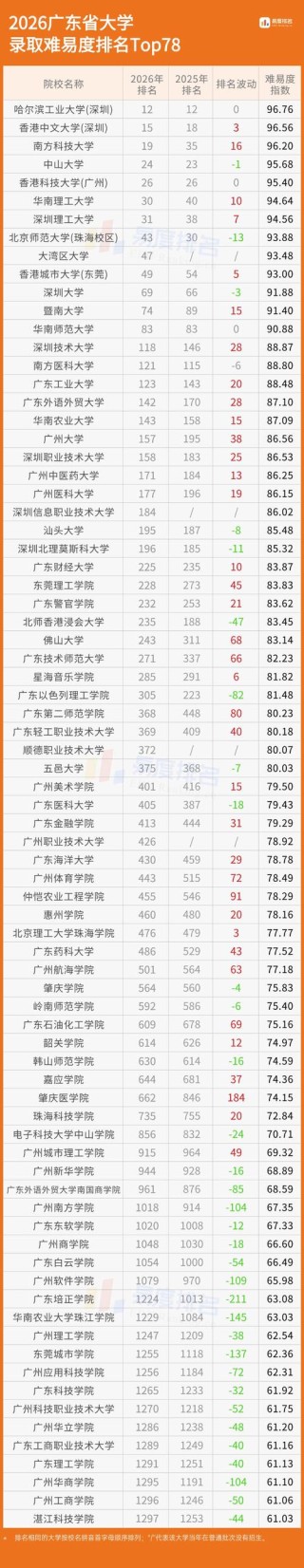 广东高考排名241000-242000位次能上什么大学（2026历史类）