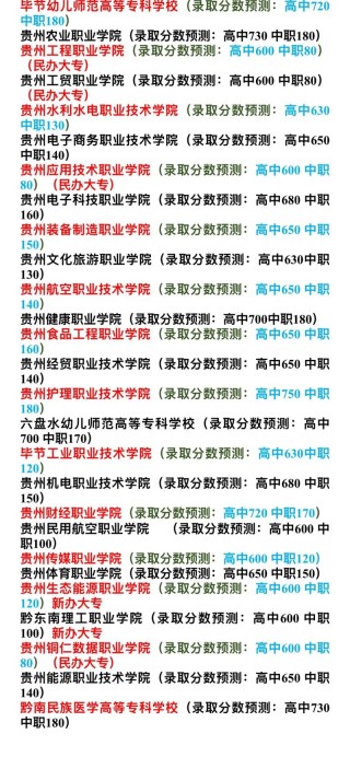 广东水利电力职业技术学院在贵州录取分数线、位次、招生人数（2023-2025招生计划）