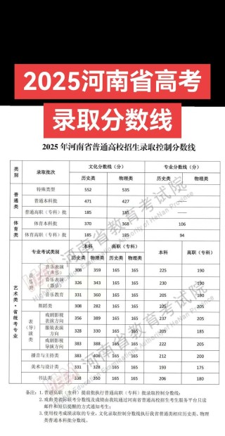 河南省教育考试院高考分数线查询入口（2026最新官方网址）