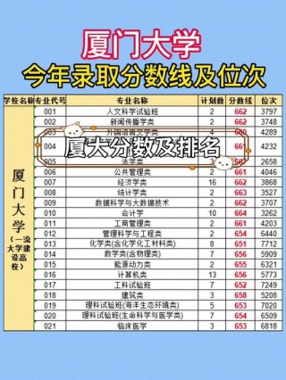 厦门大学嘉庚学院在海南录取分数线、位次、招生人数（2023-2025招生计划）