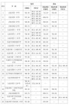 2025年大连理工大学城市学院在辽宁录取分数线是多少（2025~2023近三年分数位次）