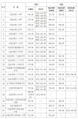 2025年大连理工大学城市学院在辽宁录取分数线是多少（2025~2023近三年分数位次）