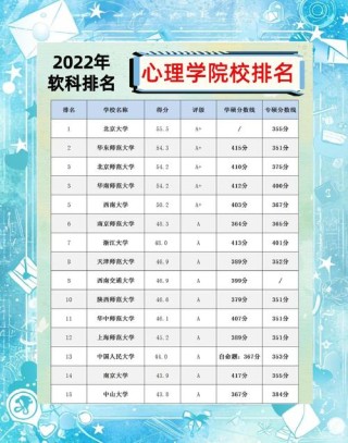 宜宾学院应用心理学专业怎么样？排名好不好