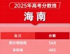 江西航空职业技术学院2025年在海南录取分数线是多少（2025~2023近三年分数位次）