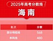 江西航空职业技术学院2025年在海南录取分数线是多少（2025~2023近三年分数位次）