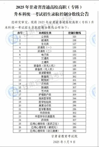 2026甘肃考生多少分能上陕西铁路工程职业技术学院（附2022-2025录取分数线）