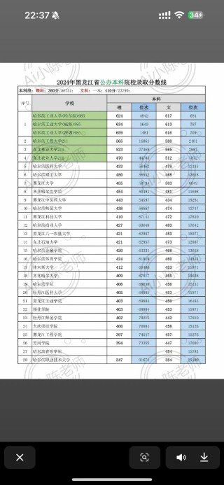 湖南农业大学各专业在黑龙江招生人数、录取分数线2026（附：招生计划表）