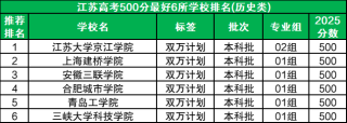 高考500分最好6所学校排名：2026文理科推荐（多省汇总）
