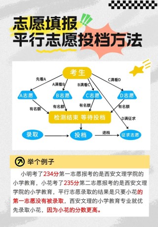 上海高考志愿是平行志愿还是顺序志愿（2026年最新）
