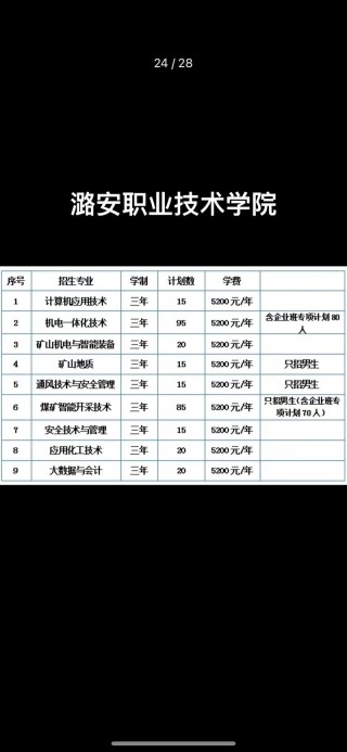 潞安职业技术学院2025年各专业录取分数线（录取最低分是多少）