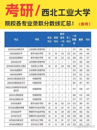 西北工业大学2026各专业在湖北招生人数、录取分数线（附：招生计划表）