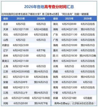 高考什么时候出分？2026各省高考查分时间一览表