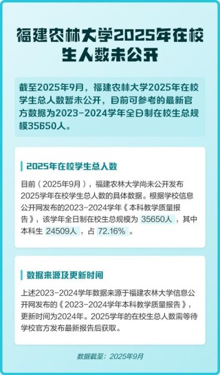 福建农林大学在福建录取位次及分数线、招生人数（2023-2025招生计划）
