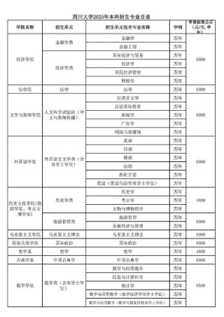 西南医科大学在四川2025各专业招生人数、录取分数线（附：招生计划表）