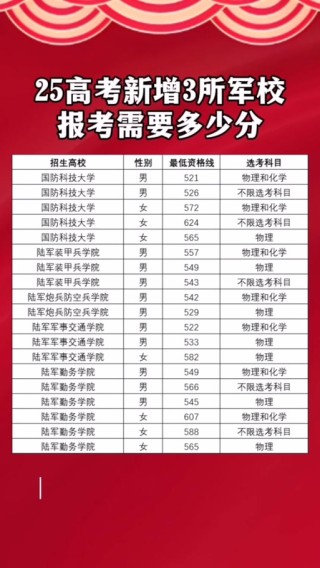 2026山东夏季高考志愿可以填几个学校几个专业（共8个批次）
