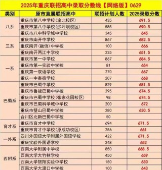 重庆交通大学在辽宁录取分数线及位次、招生人数「2023-2025招生计划」