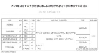 河南工业大学供应链管理专业怎么样？排名好不好