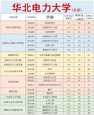 华北电力大学(北京)各专业在湖北招生人数、录取分数线2026（附：招生计划表）