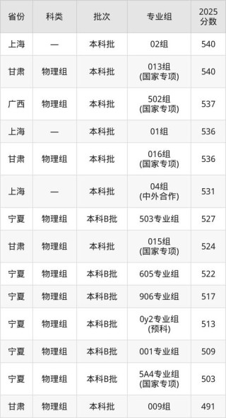 北京林业大学2026各专业在黑龙江招生人数、录取分数线（附：招生计划表）