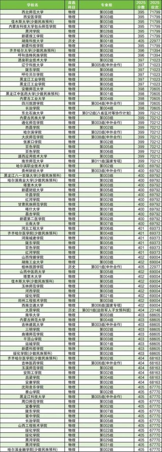 新余有哪些大学？新余的大学排名2026最新（附分数线）