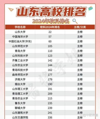 山东农林类大学有哪些（2026最新排名榜）
